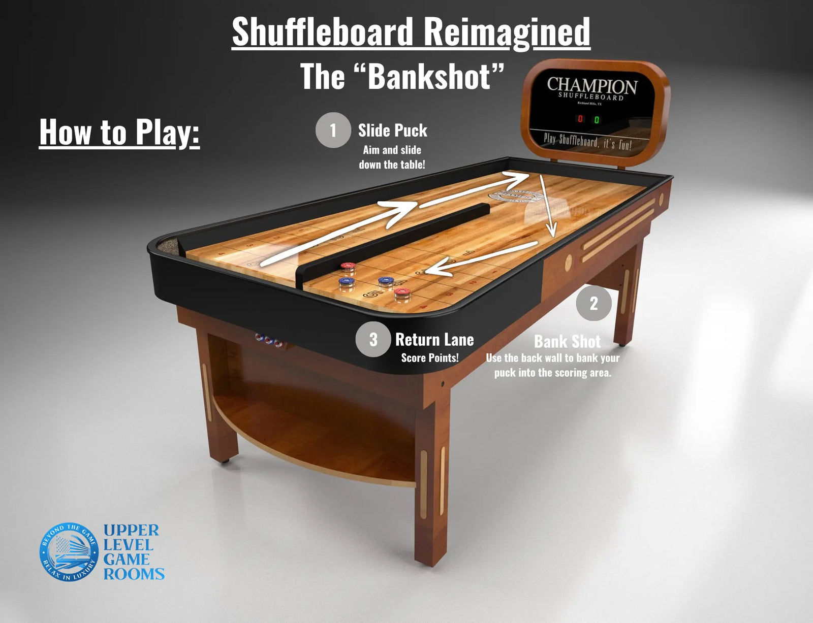 Compact 7 ft Shuffleboard Table Indoor Game Room Shuffleboard Table with Bumpers | The Bankshot Champion Shuffleboard