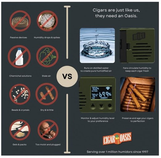 Cigar Oasis Ultra 4.0 For Cigar Spaces – Slim Electric Humidifier for Desktop Humidors.